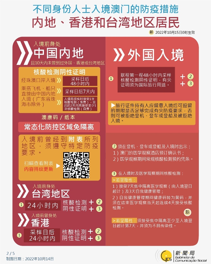 不同身份人士入境澳门的防疫措施