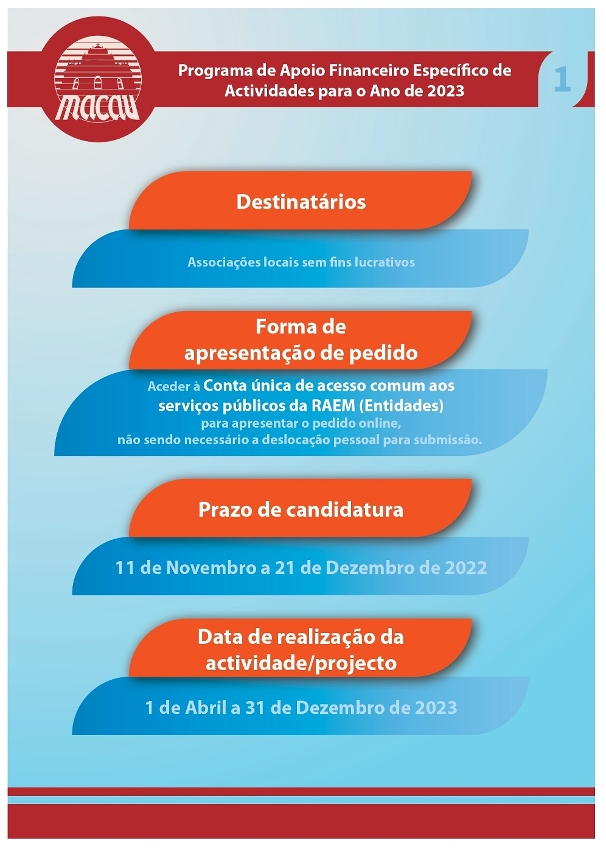 Infografia do Programa de Apoio Financeiro Específico para o Ano de 2023