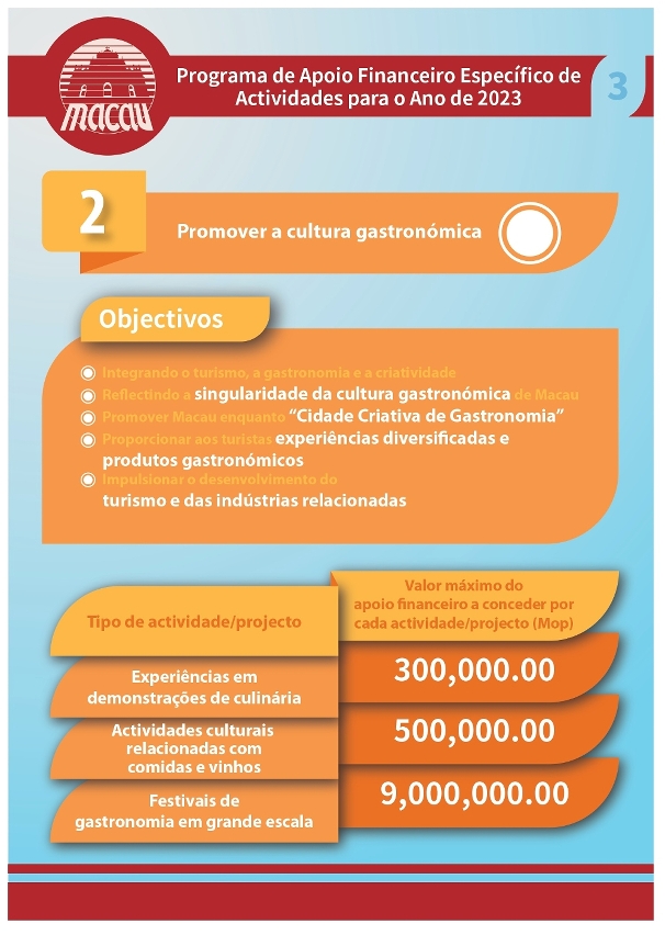 Infografia do Programa de Apoio Financeiro Específico para o Ano de 2023