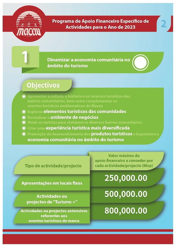 Infografia do Programa de Apoio Financeiro Específico para o Ano de 2023