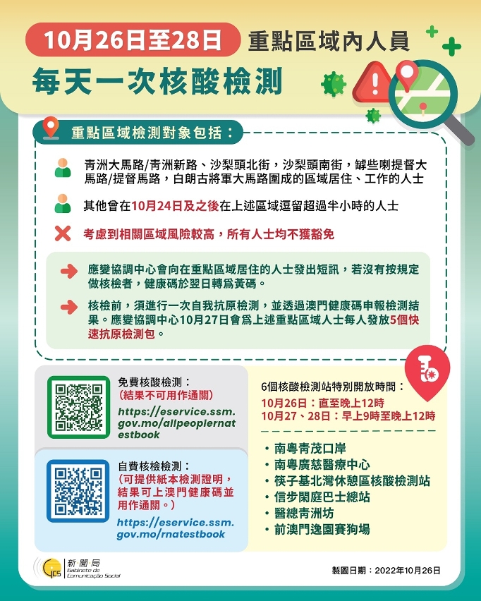 重點區域內人員每天一次核酸檢測