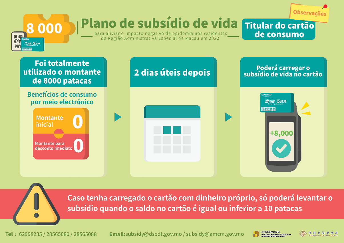 Lembrete amigável para titulares do cartão de consumo