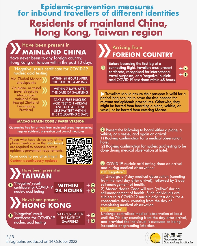 Epidemic-prevention measures for inbound travellers of different identities