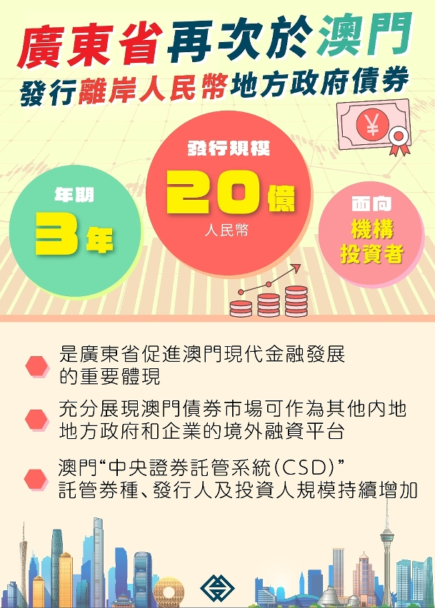 廣東省今於澳門發行20億離岸人民幣地方政府債券