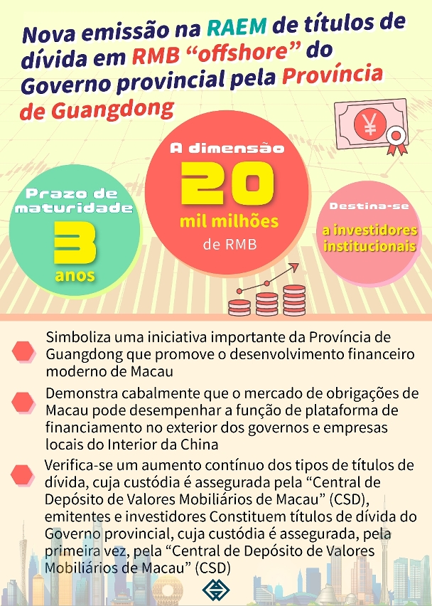 Emissão na RAEM de títulos de dívida em RMB “offshore” do Governo provincial com o volume de RMB2 mil milhões pela Província de Guangdong no dia de hoje