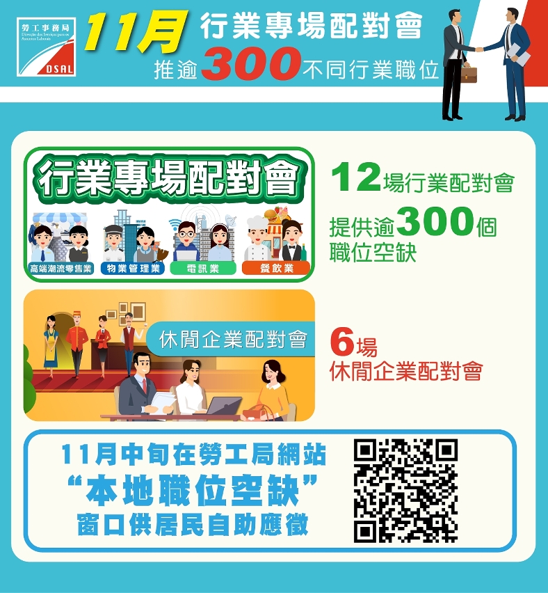 11月行業專場配對會推逾300不同行業職位