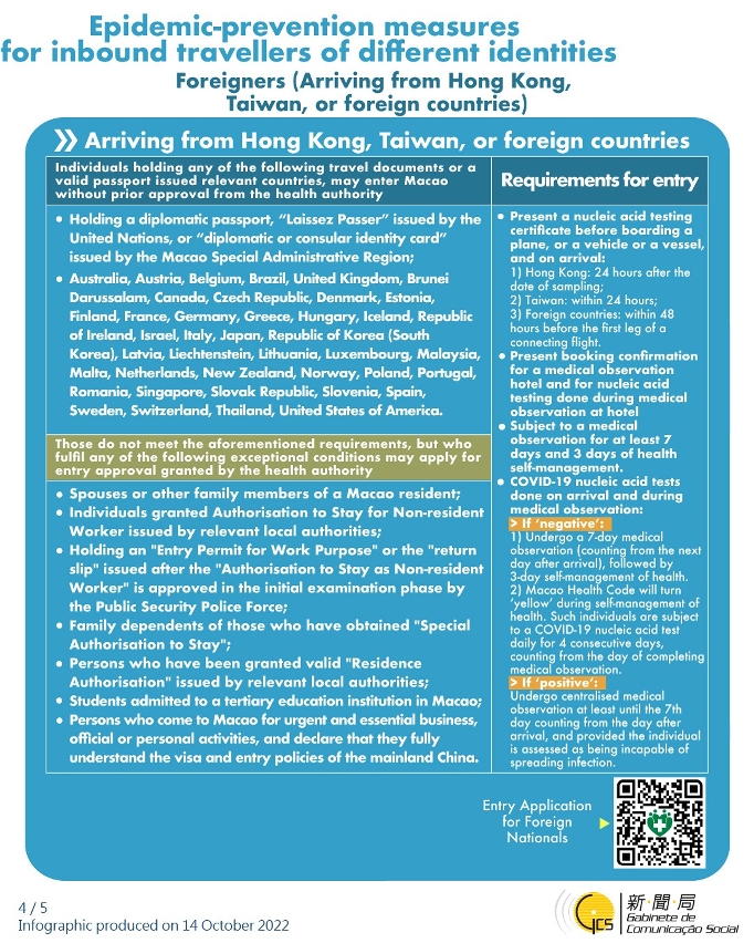 Epidemic-prevention measures for inbound travellers of different identities