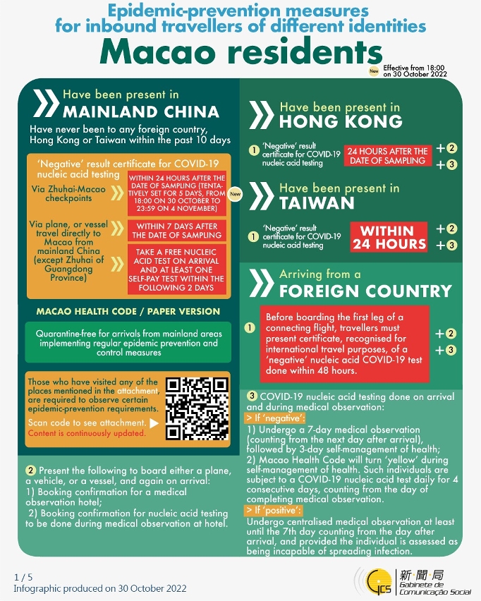 Epidemic-prevention measures for inbound travellers of different identities