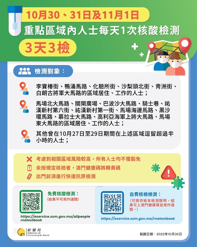 【圖文包】重點區域人士須於10月30日、31日及11月1日進行3天3檢