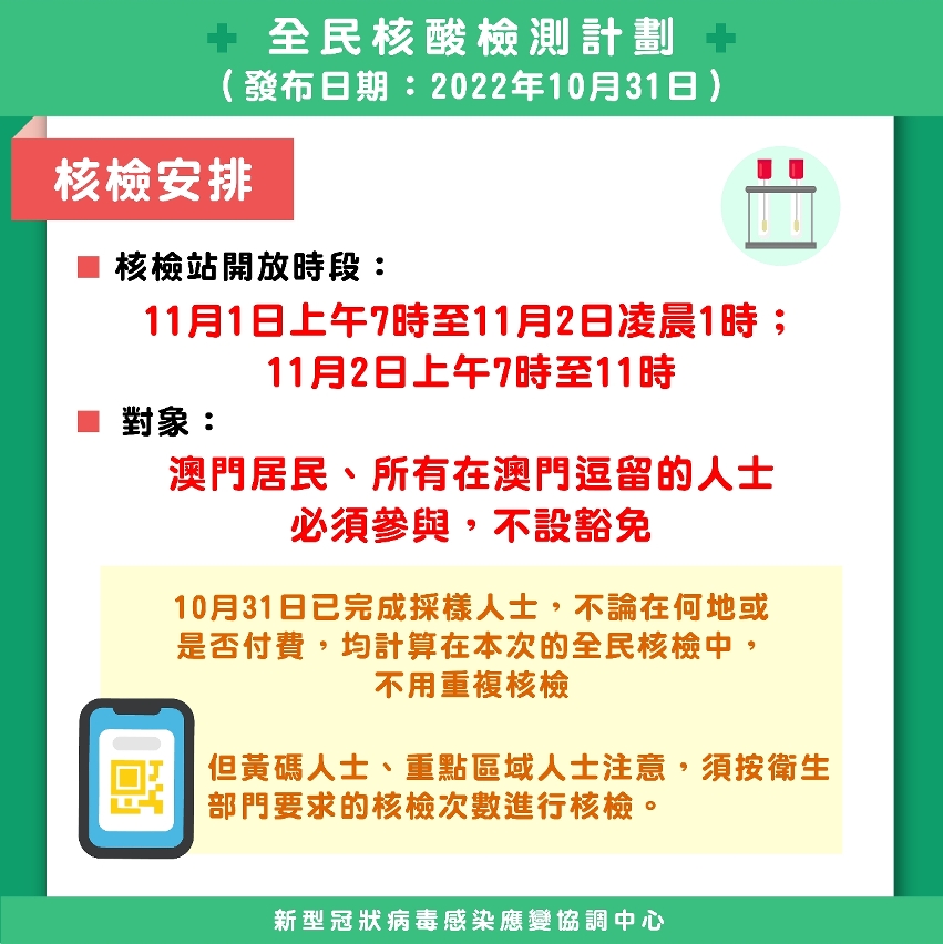 圖文包_全民核檢_01_檢測安排