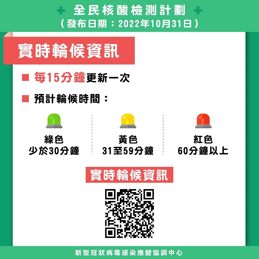 圖文包_全民核檢_05_實時輪候資訊