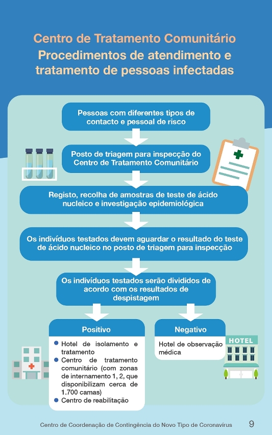 plano de resposta de emergência para a situação epidémica da covid-19 em grande escala (2ª. versão)_09