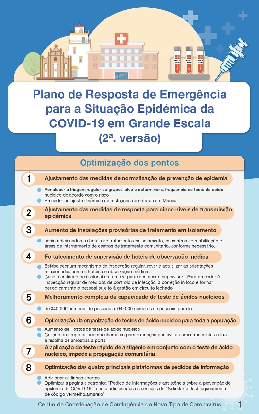 plano de resposta de emergência para a situação epidémica da covid-19 em grande escala (2ª. versão)_01