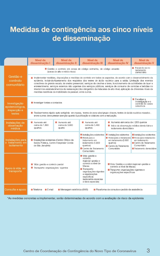 plano de resposta de emergência para a situação epidémica da covid-19 em grande escala (2ª. versão)_03