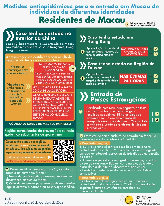 Medidas antiepidémicas para a entrada em Macau de indivíduos de diferentes identidades