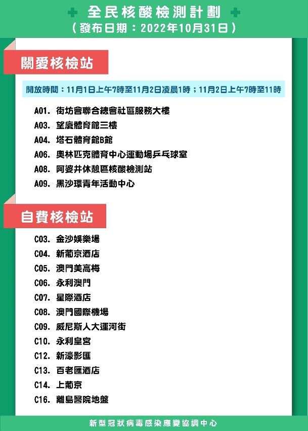 圖文包_全民核檢_10_關愛站及自費站