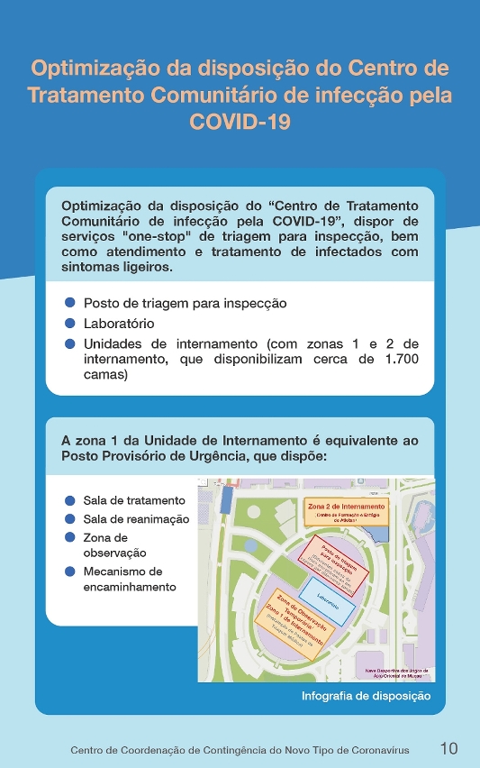 plano de resposta de emergência para a situação epidémica da covid-19 em grande escala (2ª. versão)_10