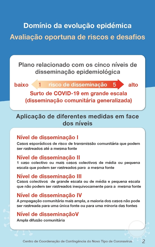 plano de resposta de emergência para a situação epidémica da covid-19 em grande escala (2ª. versão)_02