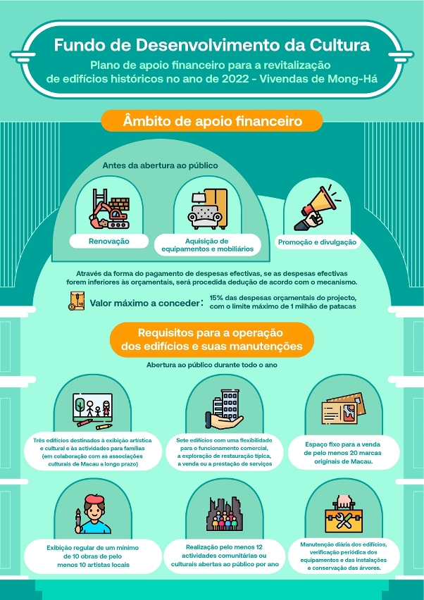 Plano de apoio financeiro para a revitalização de edifícios históricos - vivendas de mong-há-03