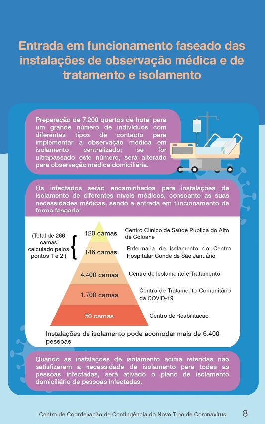 plano de resposta de emergência para a situação epidémica da covid-19 em grande escala (2ª. versão)_08