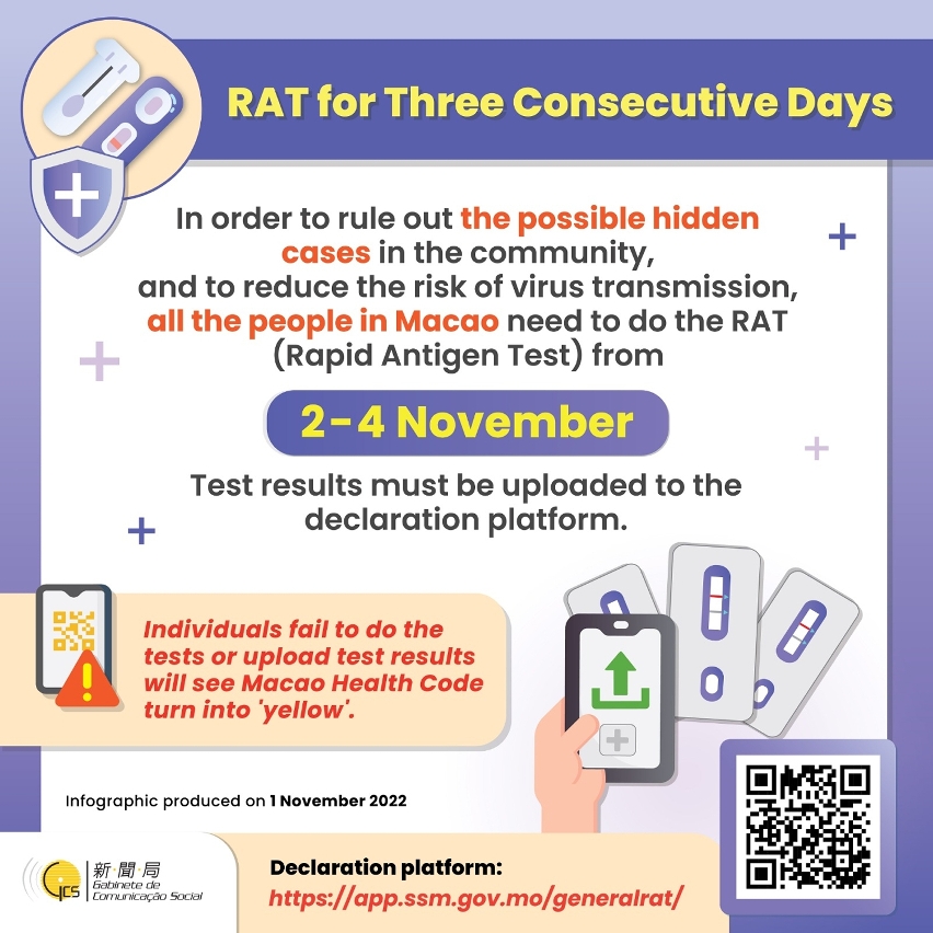 rat for three consecutive days