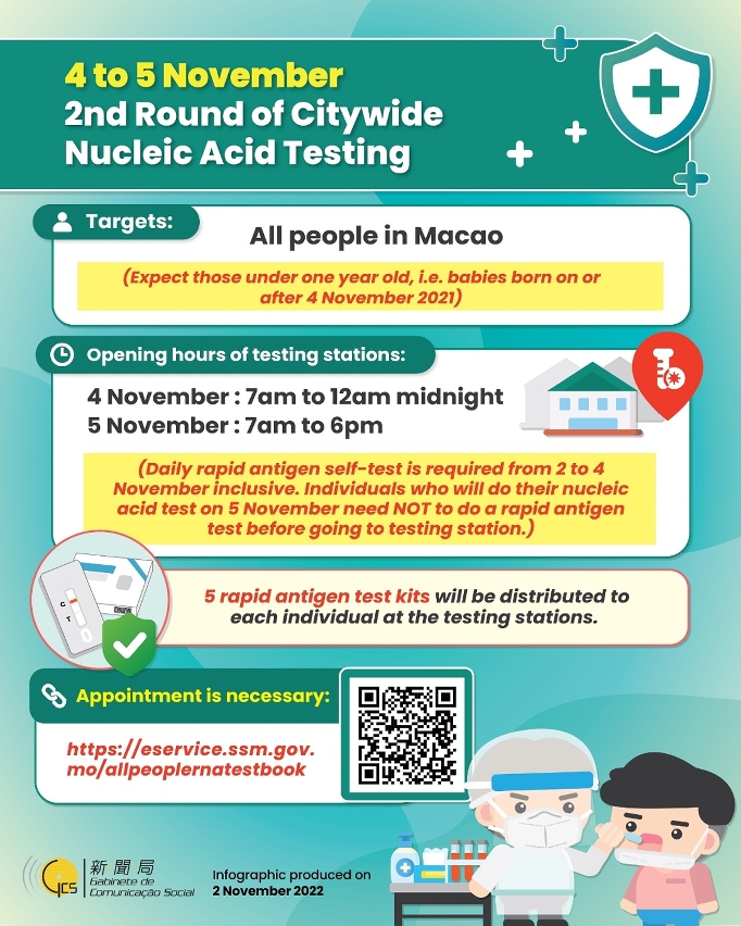 [Infographic] 2nd Round of Citywide Nucleic Acid Testing from 4 to 5 November