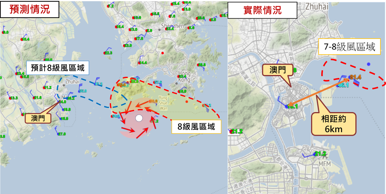 本澳及鄰近地區風力情況 (紅色虛線為實測，藍色虛線為預測情況)