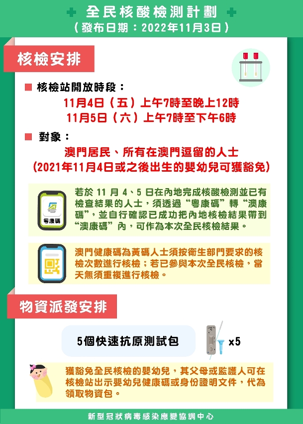 圖文包_11月4-5日全民核檢_01_檢測安排