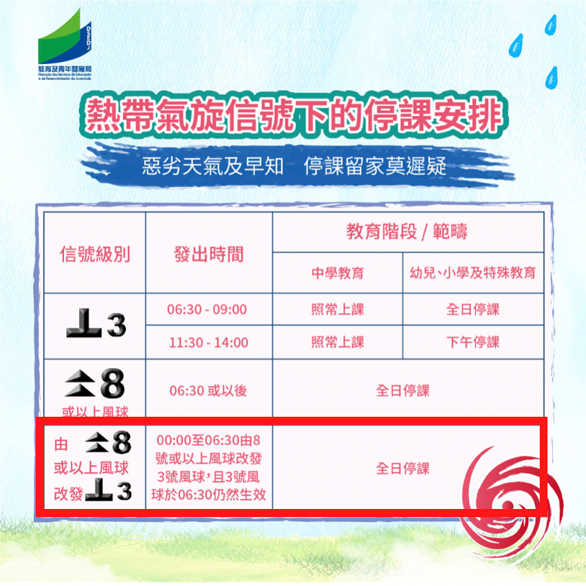 非高等教育學校在熱帶氣旋情況下的停課安排
