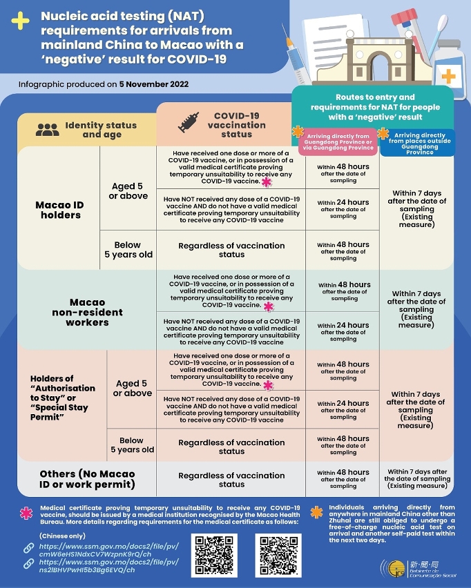  infographic Epidemic prevention Measures For Inbound 