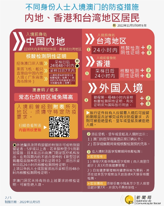 不同身份人士入境澳门的防疫措施