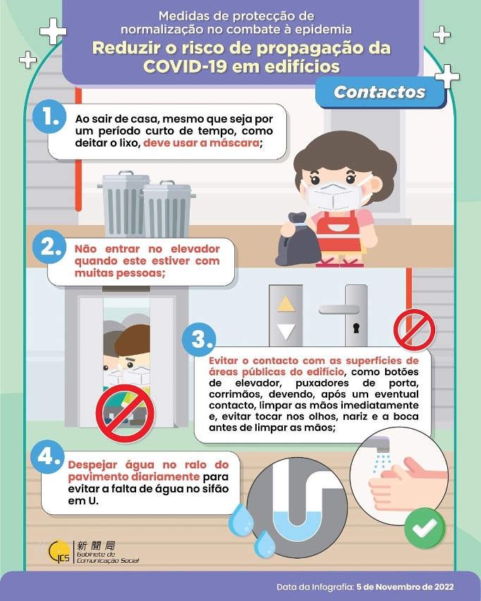 Reduzir o risco de propagação da COVID-19 em edifícios (Contactos)