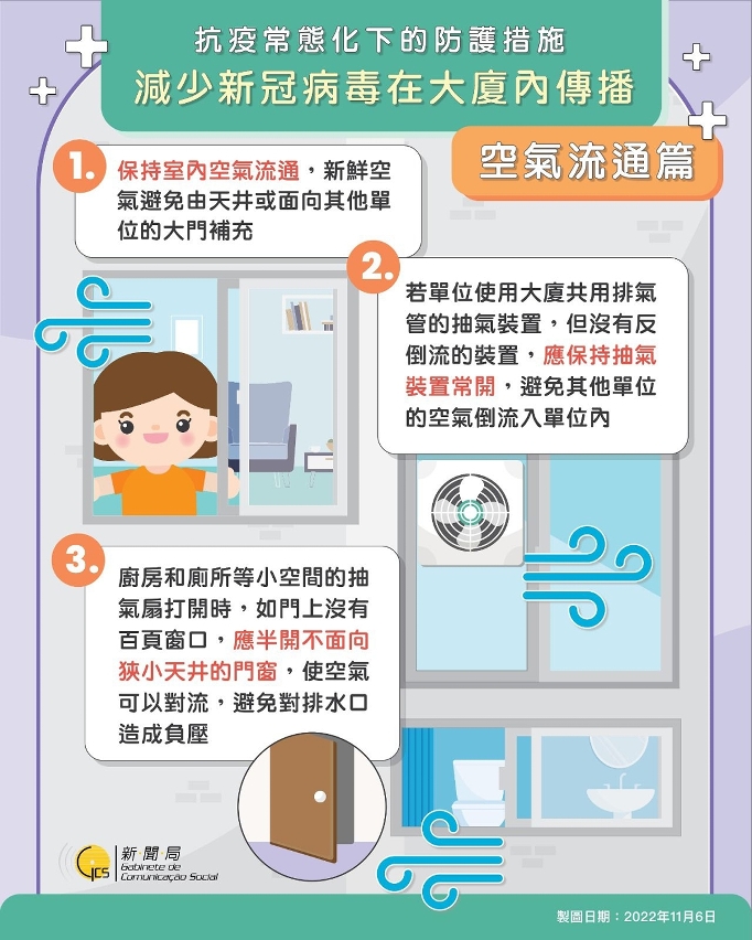 減少新冠病毒在大廈內傳播（空氣流通篇）
