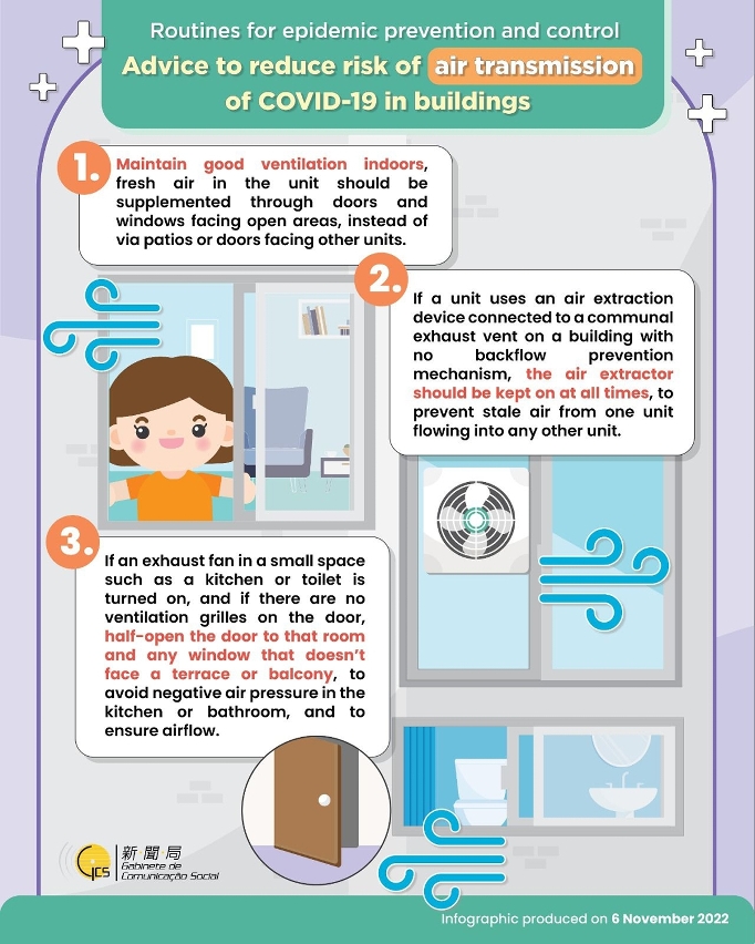 Advice to reduce risk of air transmission of COVID-19 in buildings