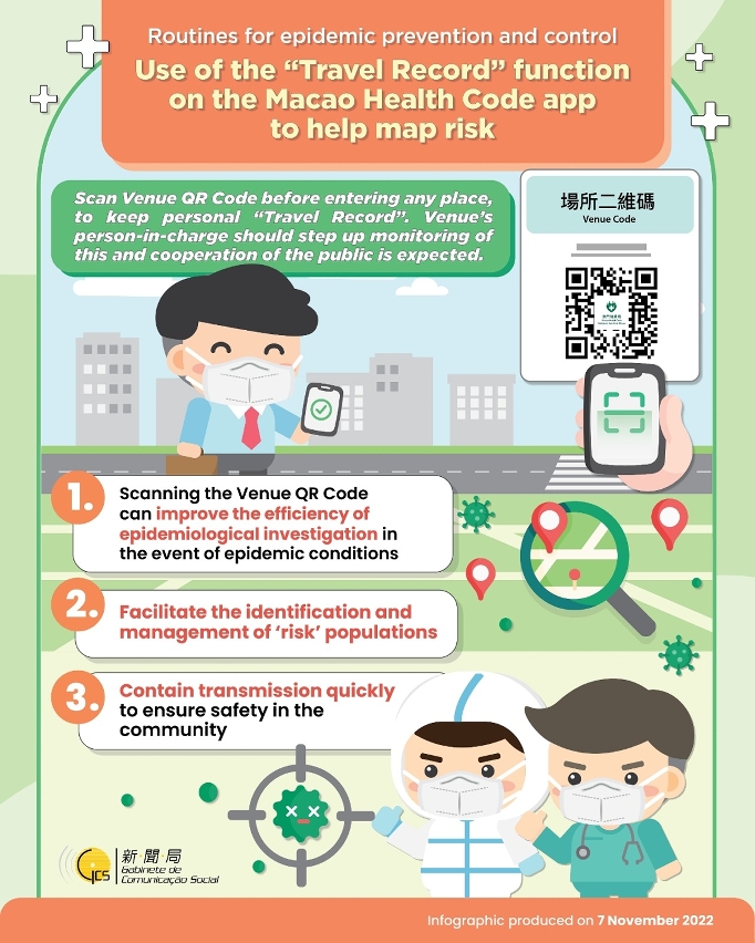 Use of the “Travel Record” function on the Macao Health Code app to help map risk