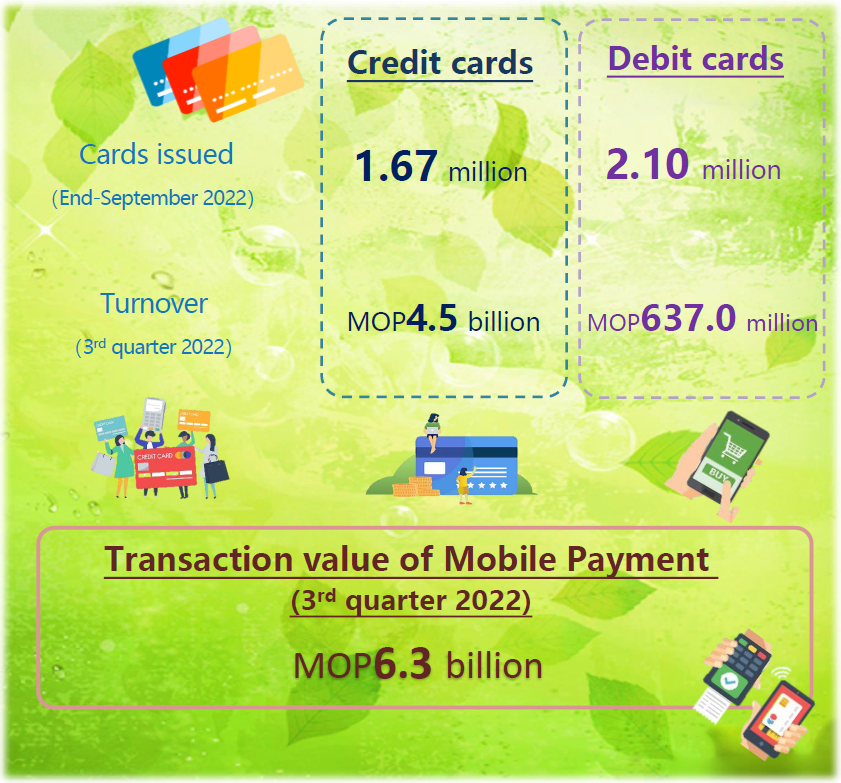 Payment Card and Mobile Payment Statistics – 3rd Quarter 2022