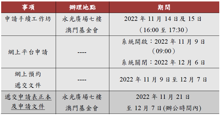 2023年五類資助計劃申請日程表