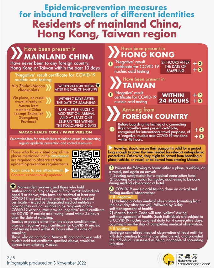 Epidemic-prevention measures for inbound travellers of different identities