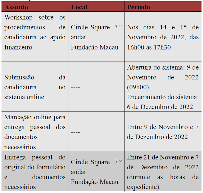 prazos para apresentação das candidaturas aos cinco planos de apoio financeiro para o ano de 2023