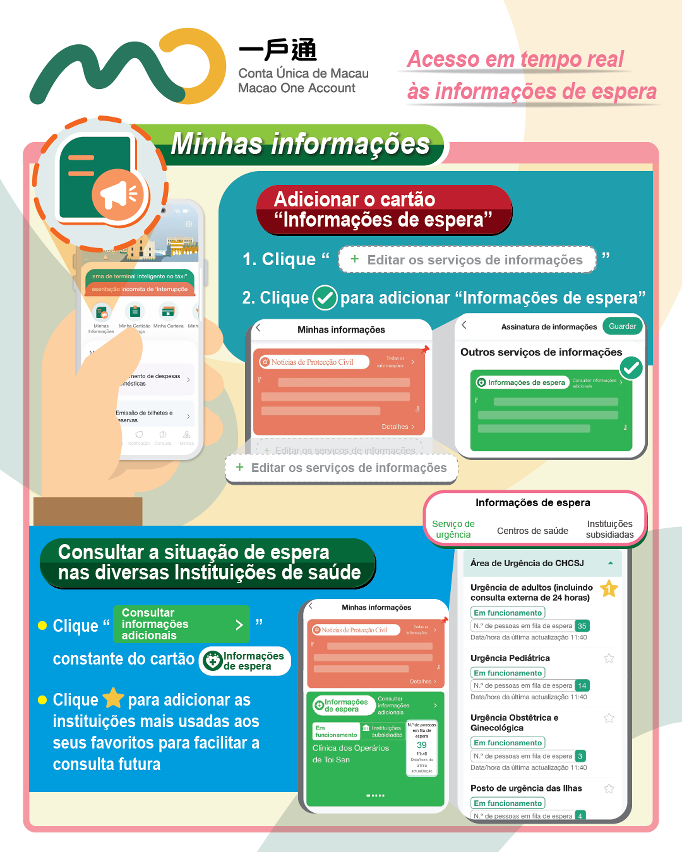 【Minhas informações】 Acesso em tempo real às informações de espera
