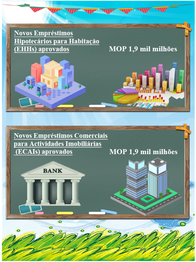 Estatísticas relativas aos empréstimos hipotecários – Setembro de 2022