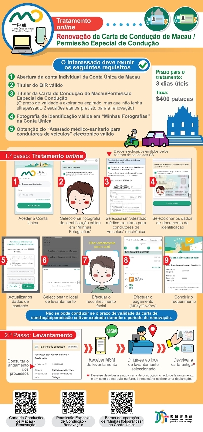 infografia do tratamento online da renovação da carta de condução de macau ou da permissão especial de condução