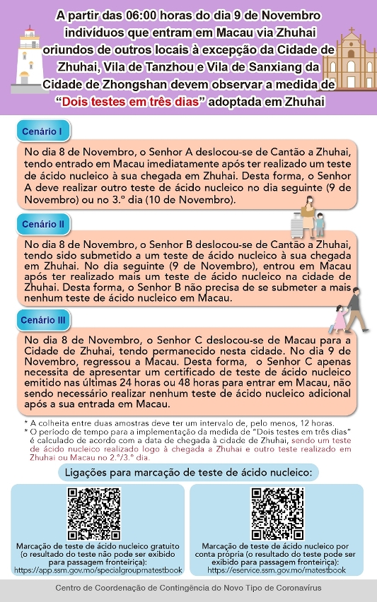 A partir das 06:00 horas do dia 9 de Novembro indivíduos que entram em Macau via Zhuhai oriundos de outros locais à excepção da Cidade de Zhuhai, Vila de Tanzhou e Vila de Sanxiang da Cidade de Zhongshan devem observar a medida de “Dois testes em três dias” adoptada em Zhuhai