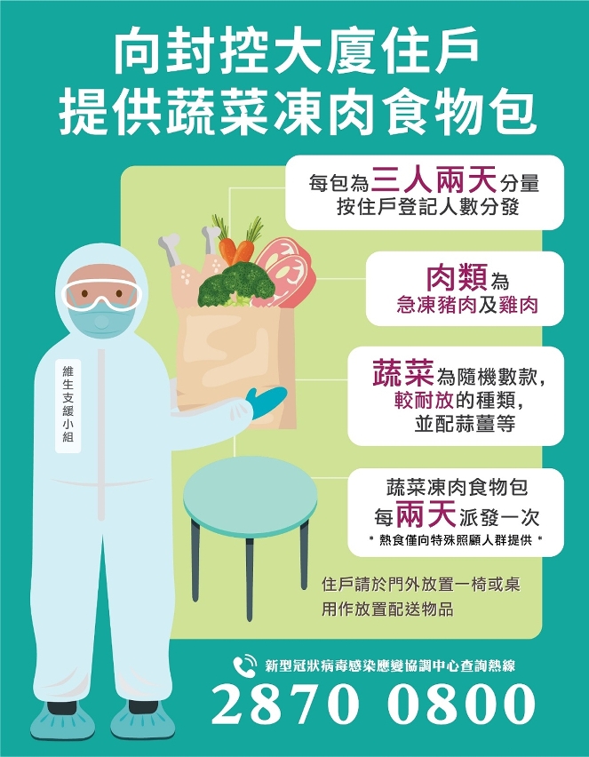 [圖文包2] 向封控大廈住戶提供蔬菜凍肉食物包