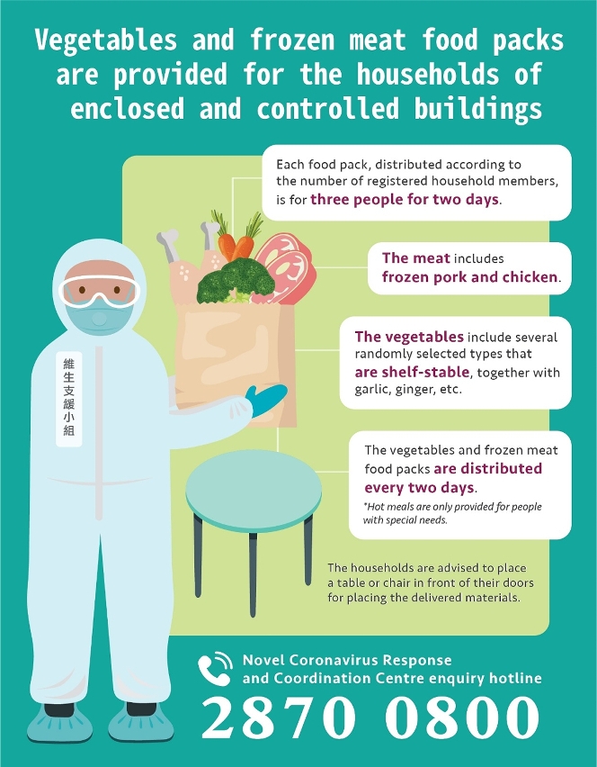 [infographic 2] the following arrangements are in place when nucleic acid screening is carried out in a building where a patient resides