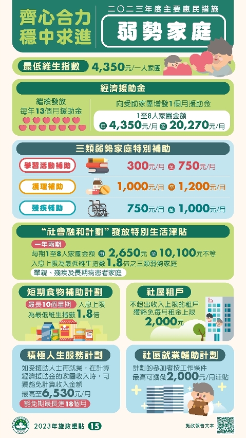 2023年度主要惠民措施 – 弱勢家庭