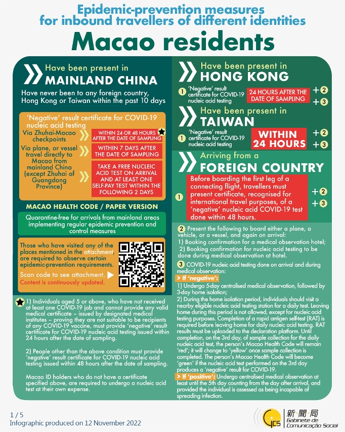 Epidemic-prevention measures for inbound travellers of different identities