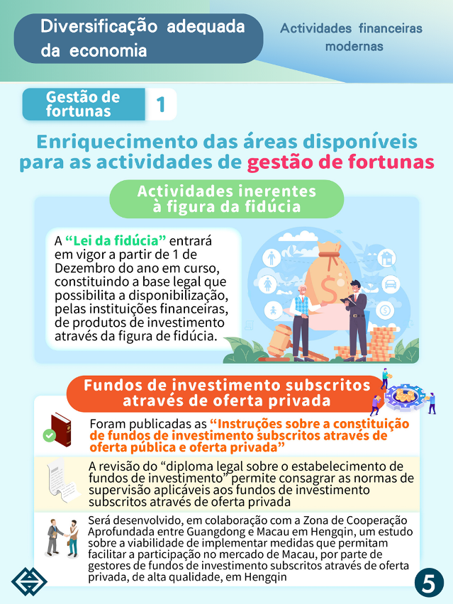 Infografia: Gestão de fortunas