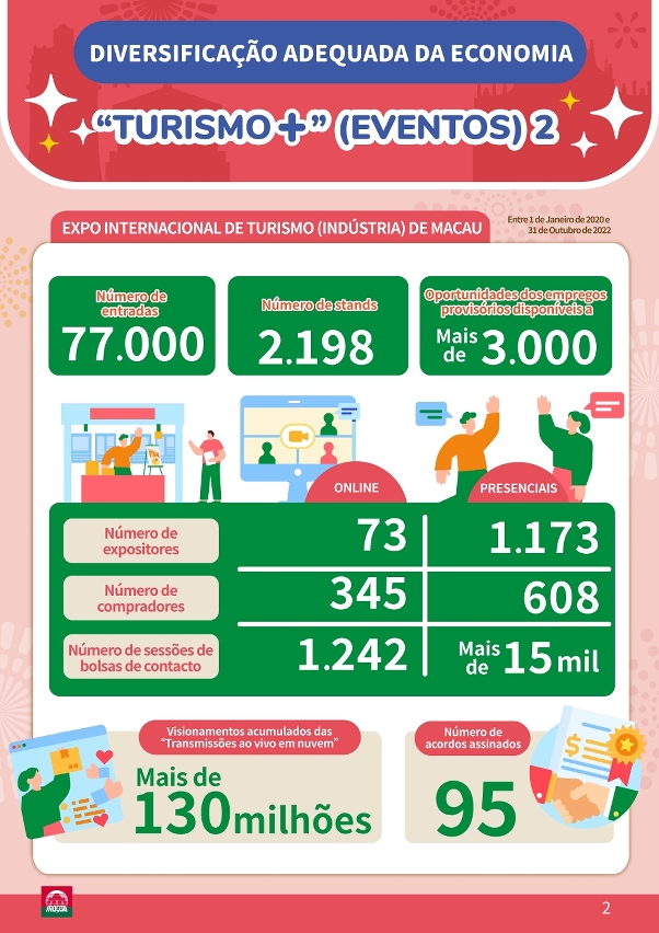 Promoção conjunta de eventos de marca e projectos inovadores para atrair visitantes