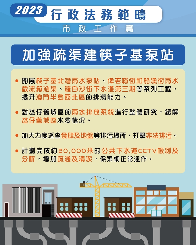 【圖文包】2023行政法務範疇施政方針_市政工作篇_加強疏渠建筷子基泵站